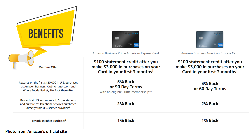 Amazon Business Credit Card Perks and Benefits
